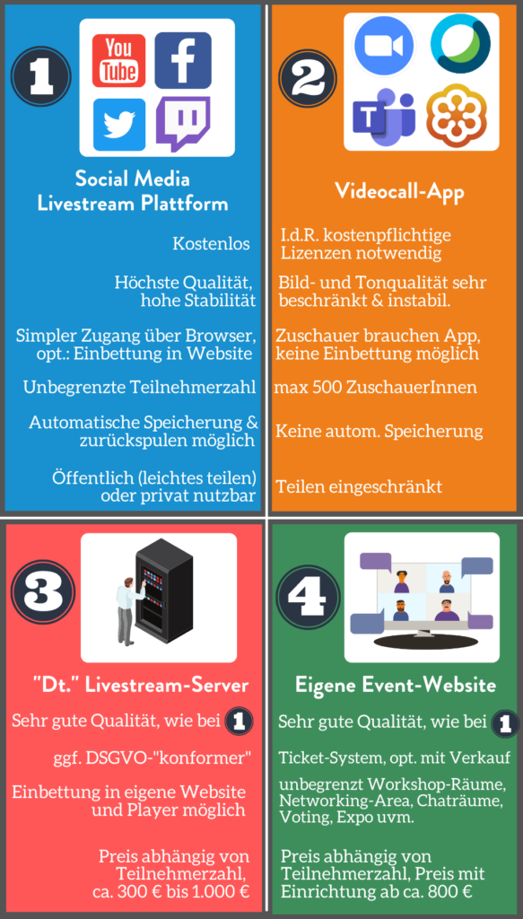 Ausspielkanäle